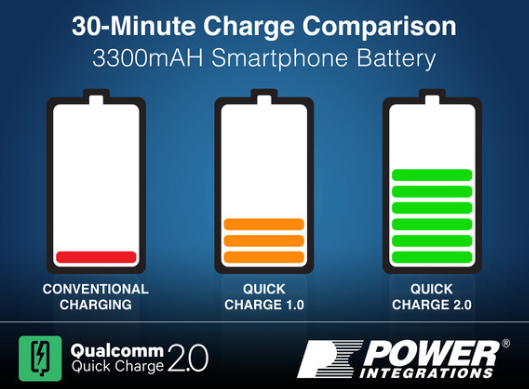 UL Quick Charge2.0認證技術